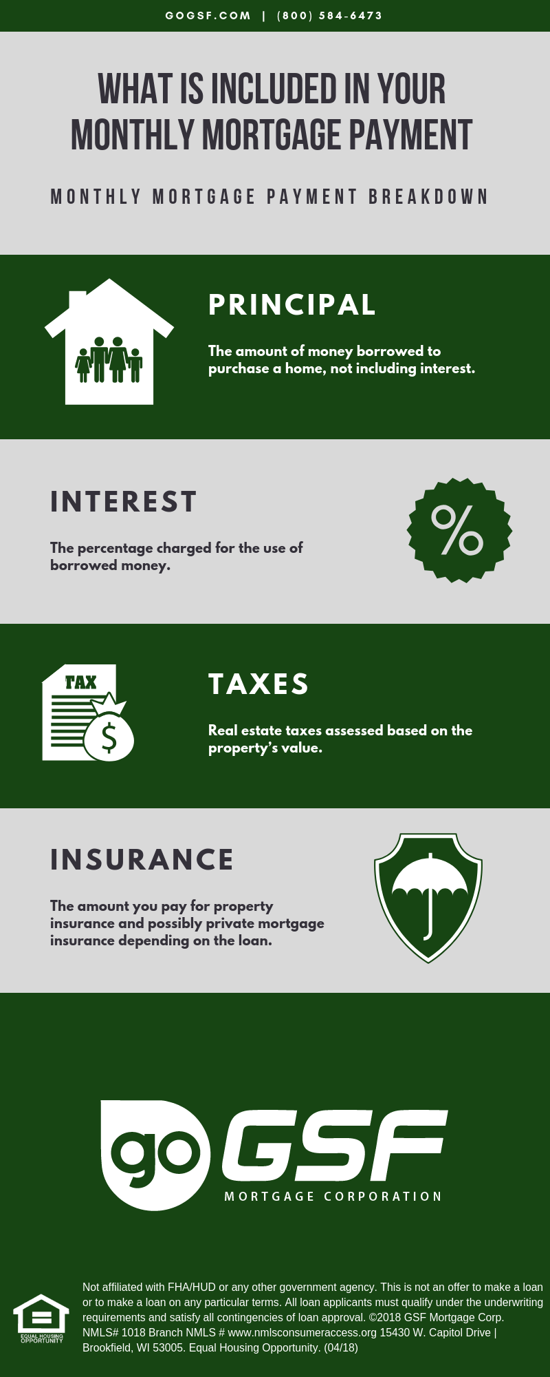 What's Included in your Monthly Mortgage Payment?